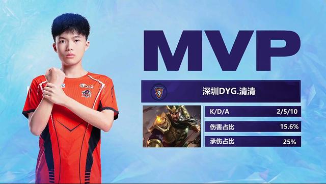 在最后一轮 在最后一轮