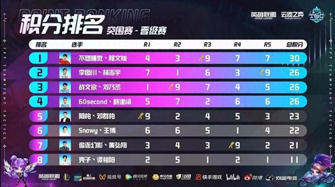 联赛中制胜 联赛中制胜